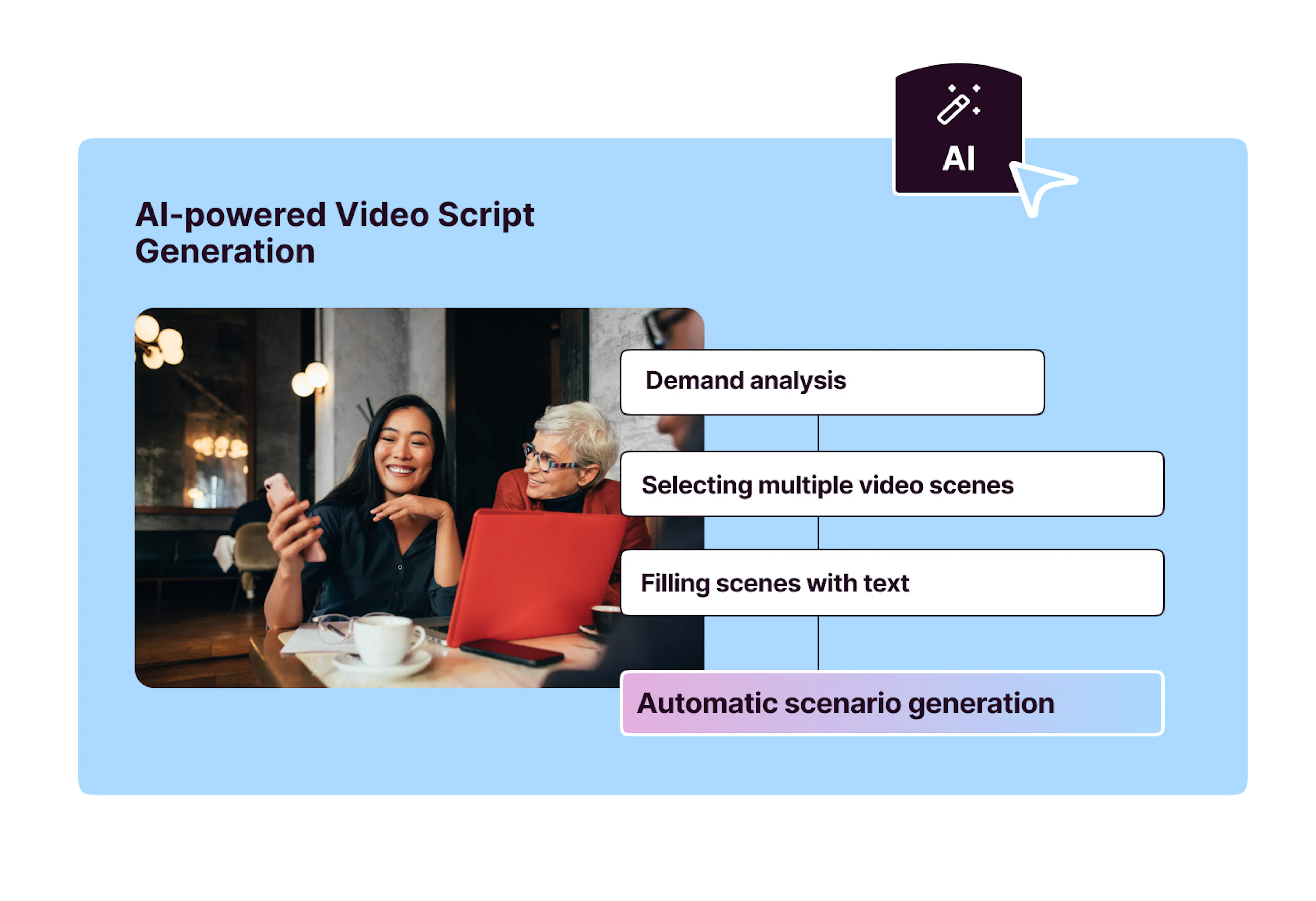 AI-powered Scenario Generation 