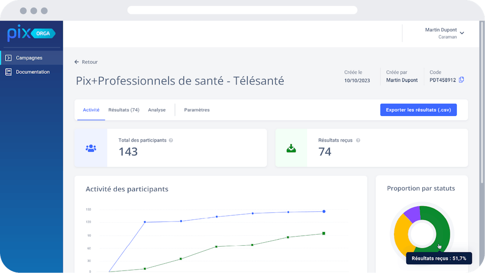 Tableau de bord principal de la plateforme Pix Orga donnant un aperçu des données d'une campagne d'évaluation "Pix+ Professionnels de santé - Télésanté" : total des participants, résultats reçus, activités des participants, export des résultats, date de création et créateur de la campagne et code de la campagne.