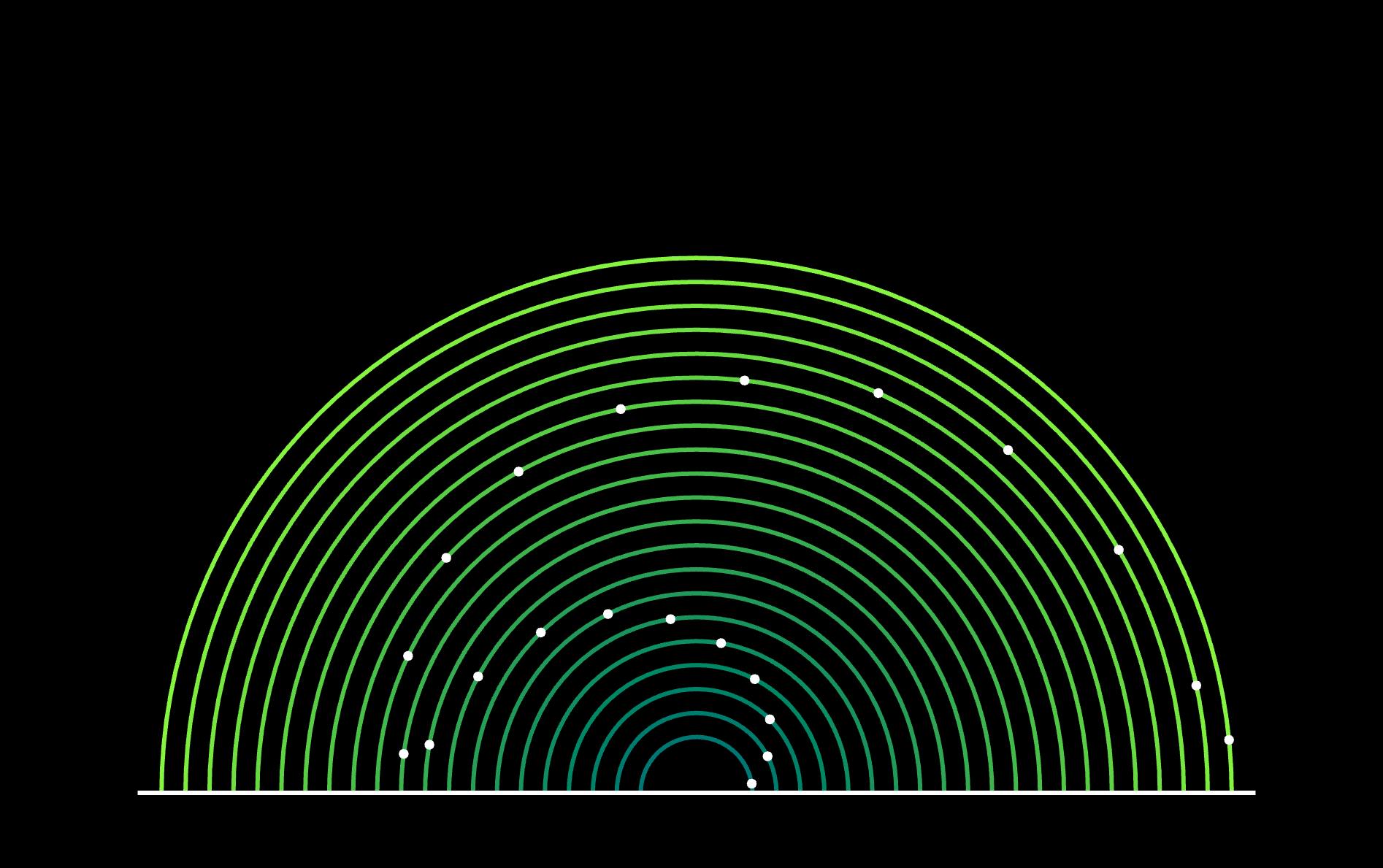 Arcs with moving points