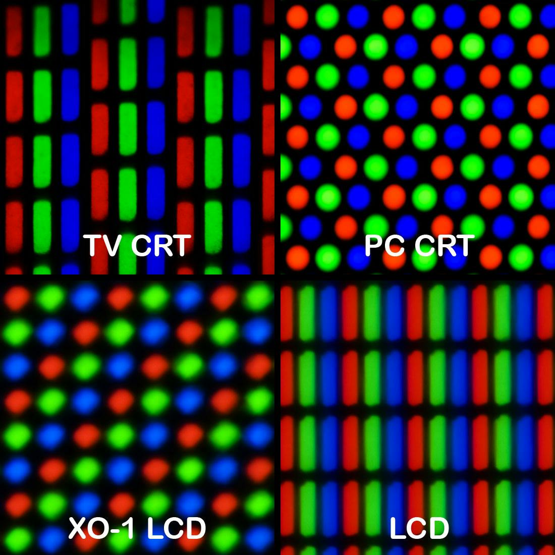 Different arrangements of screen pixels 