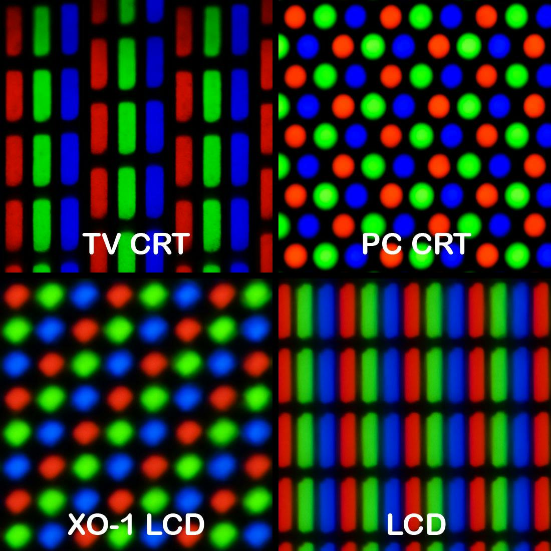 Different arrangements of screen pixels
