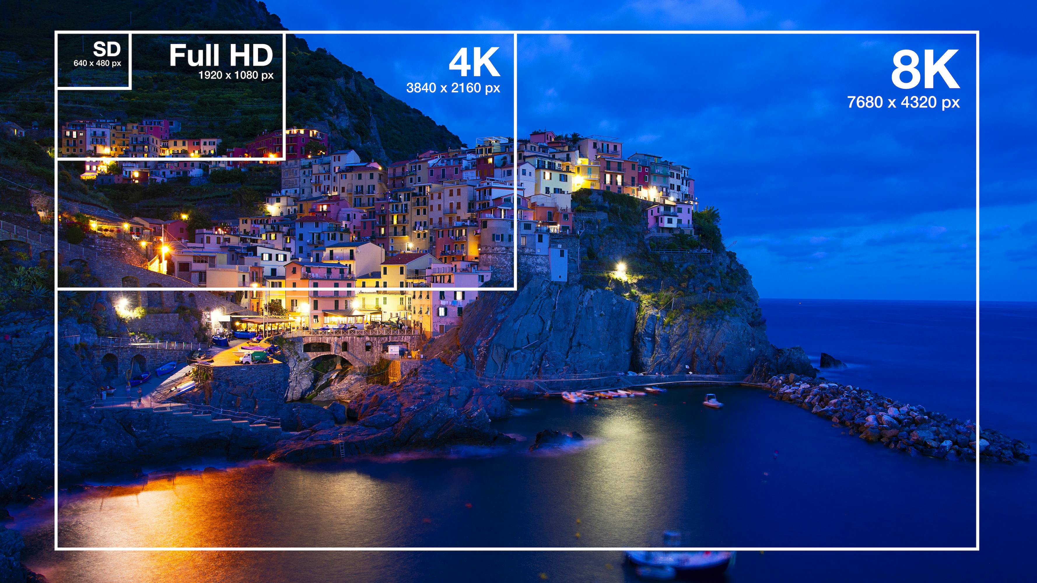 Chart of different video resolutions. 