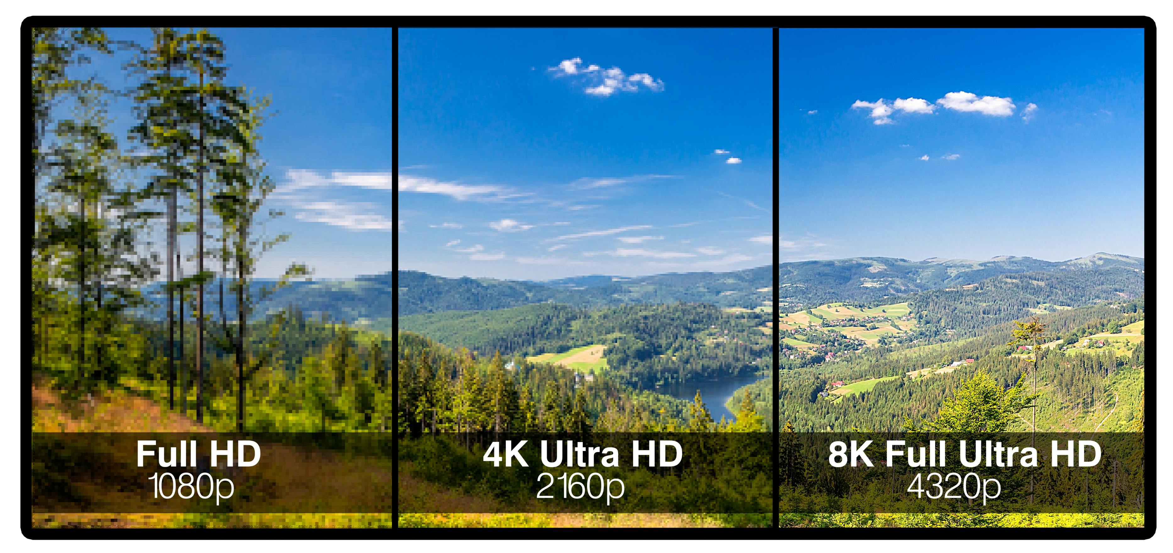 Comparison of Full HD, 4K and 8k
