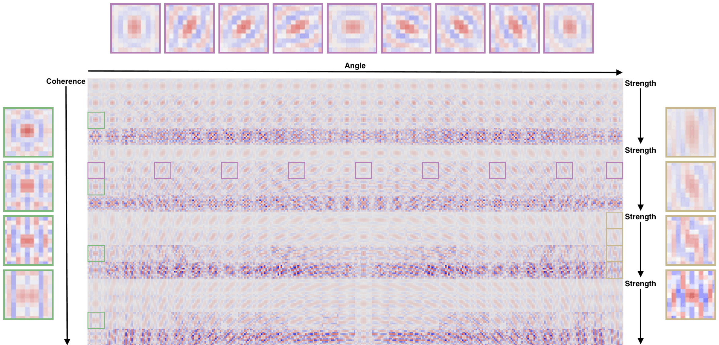 A lookup hash table learned from about 44 million patches of 11x11 pixels. 