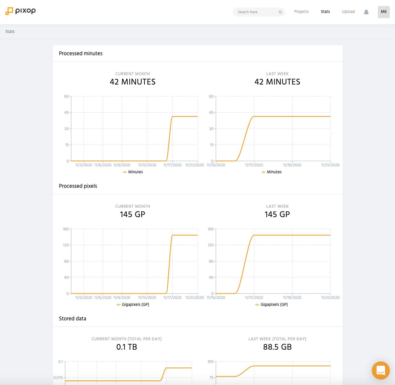 Pixop's usage dashboard. 