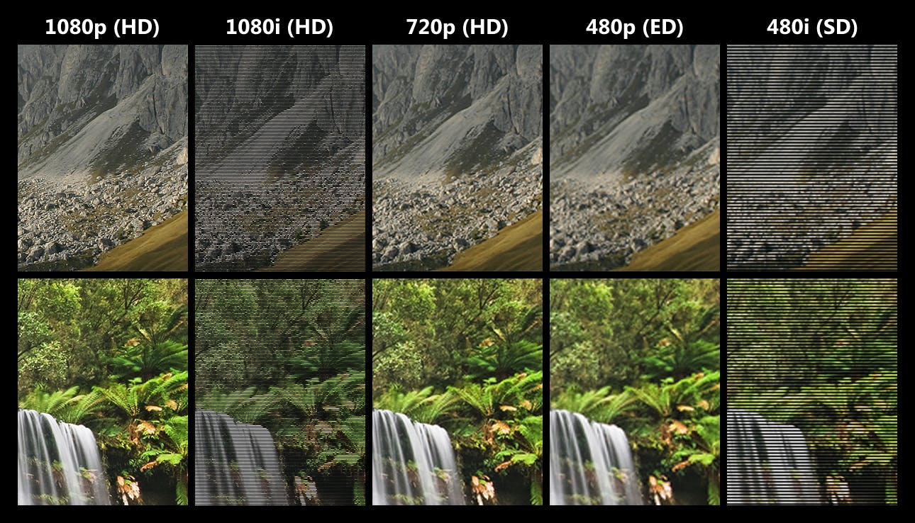 Examples of interlaced footage. 