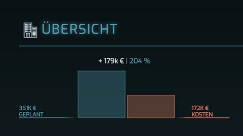Screenshot showing the Planoy dashboard overview with KPIs for all projects