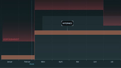 Screenshot showing the Planoy dashboard detail view for a selected dummy project