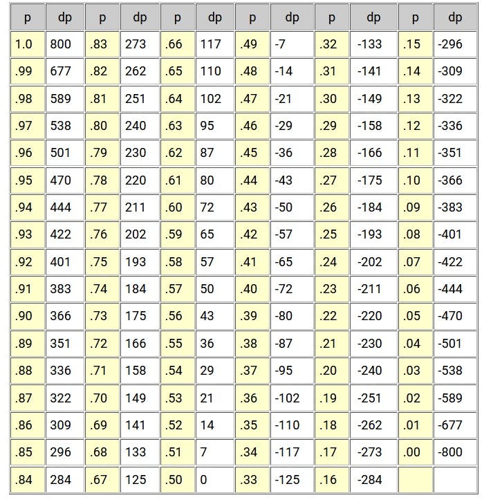 On Rating Deflation in Modern Chess