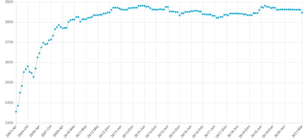 Your rating progress