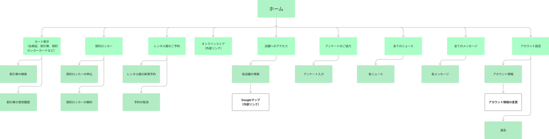 Image of site map