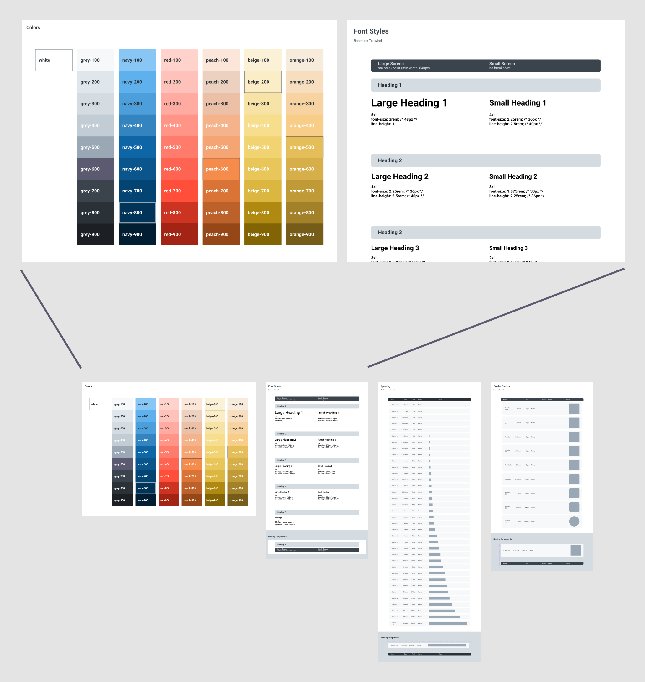 Foundations in Figma