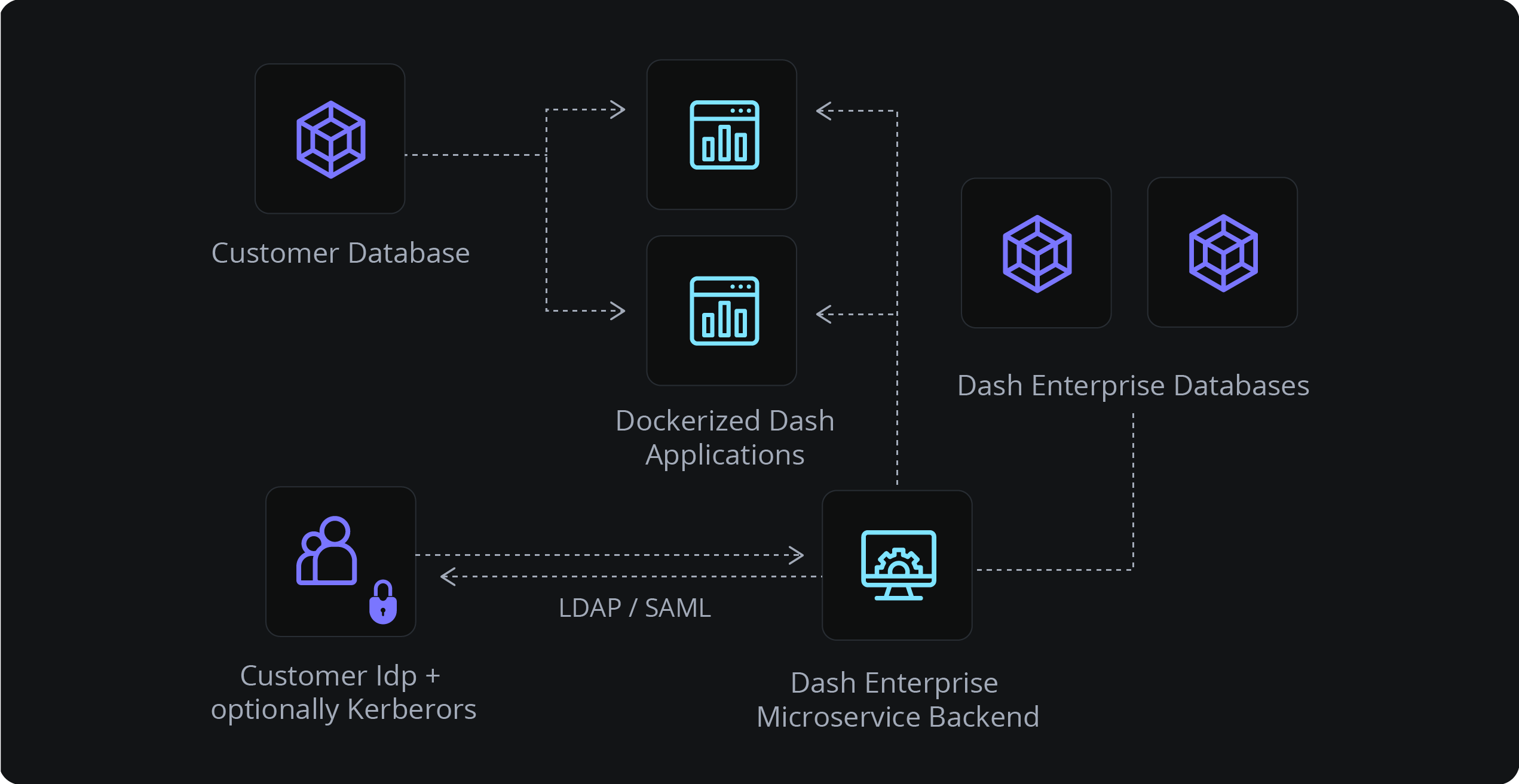 Secure networking