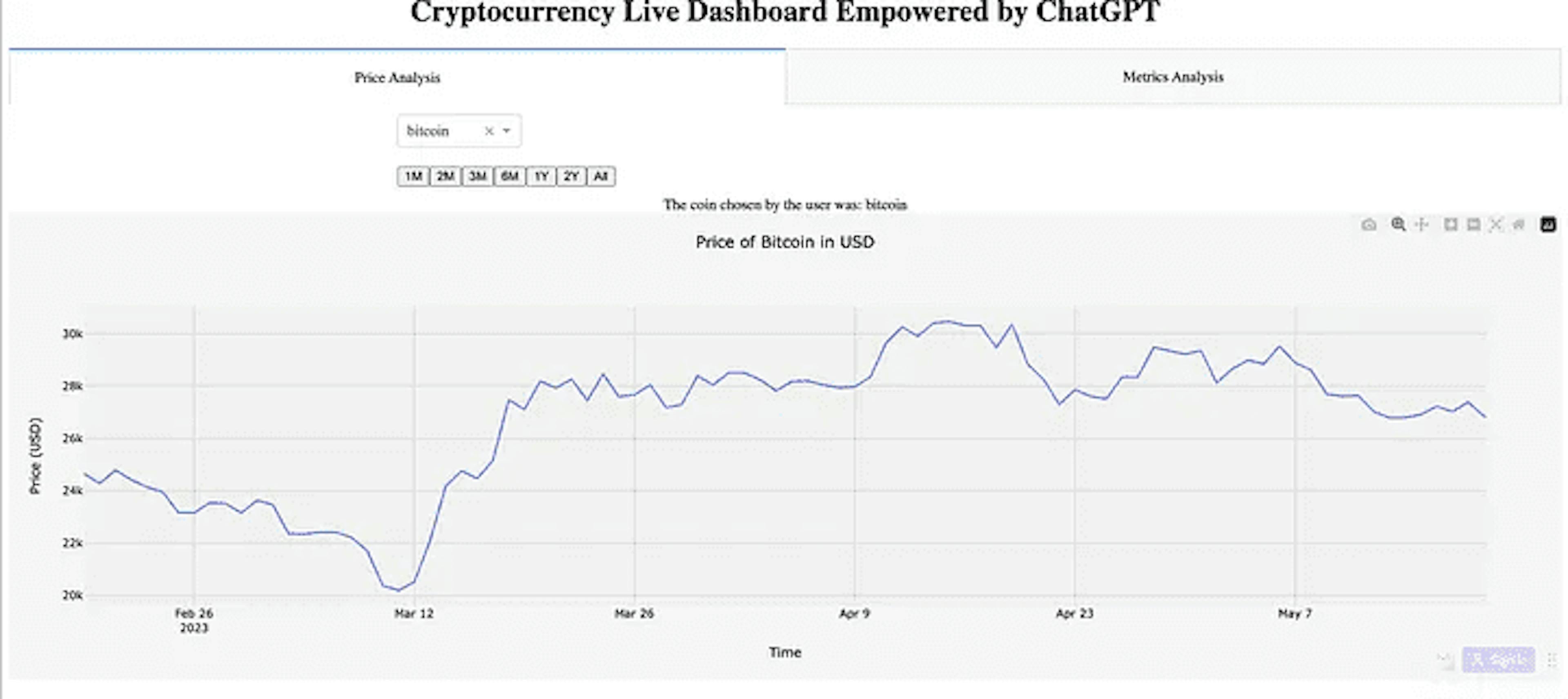 Super Simple Way to Build Bitcoin Dashboard with ChatGPT