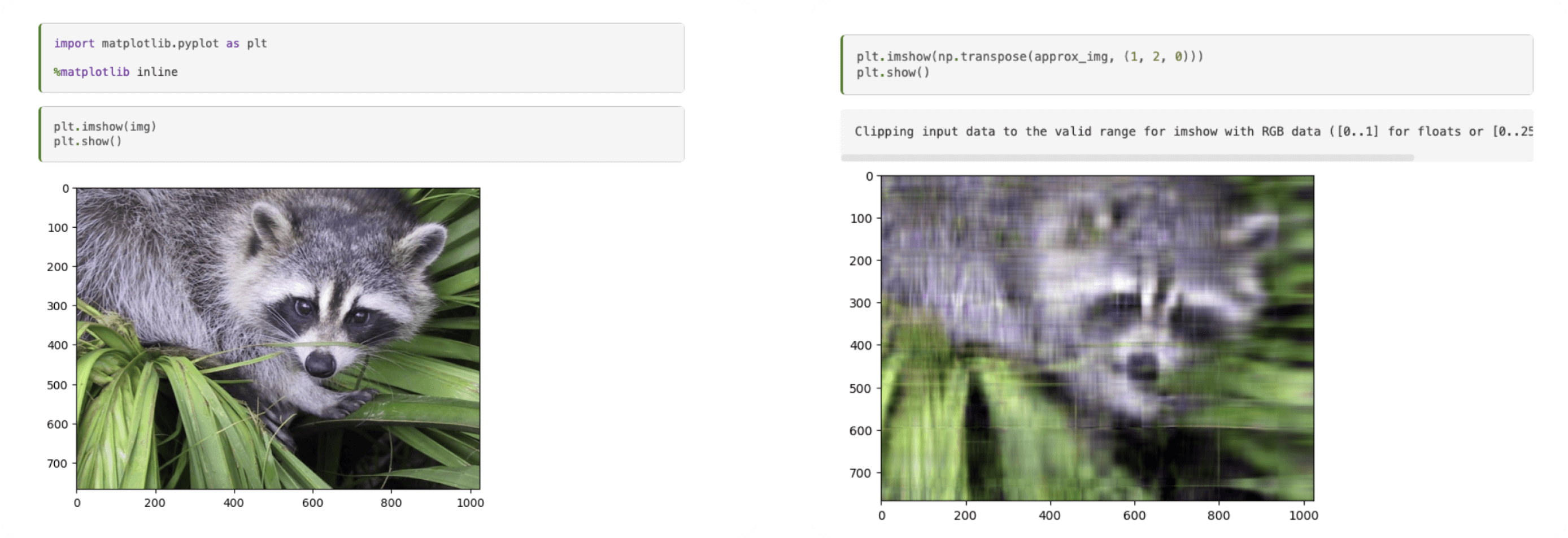 Python Tools for Data Science | Plotly