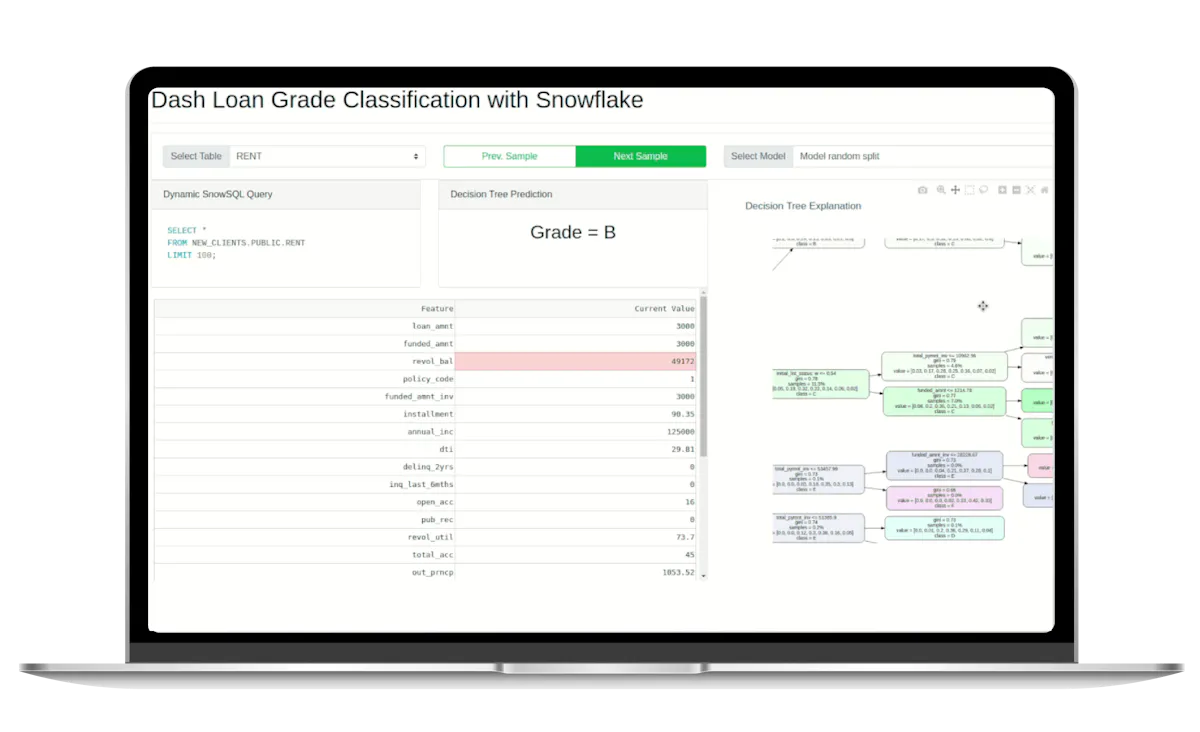 Snowflake With Plotly