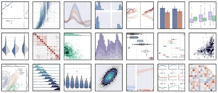 Today in ChatGPT: Can you help me transition from Matplotlib to Plotly?