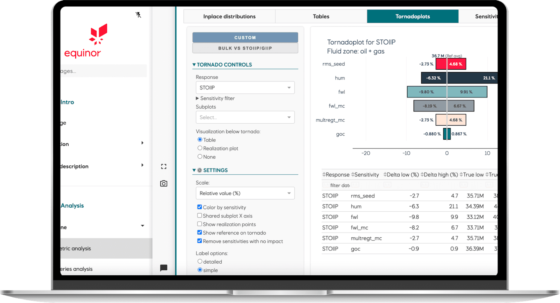 Energy | Production-grade data applications