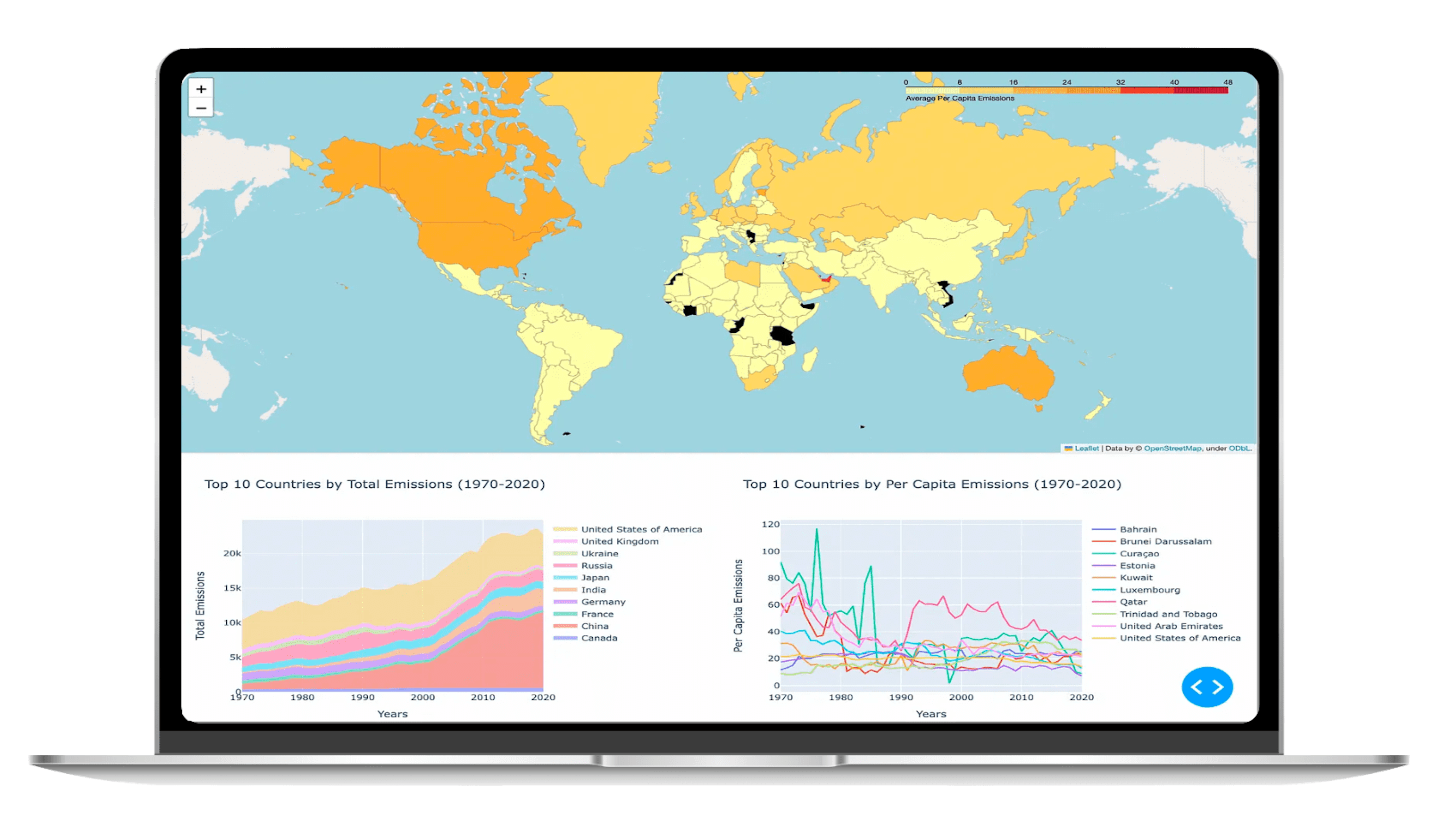 Data Storytelling