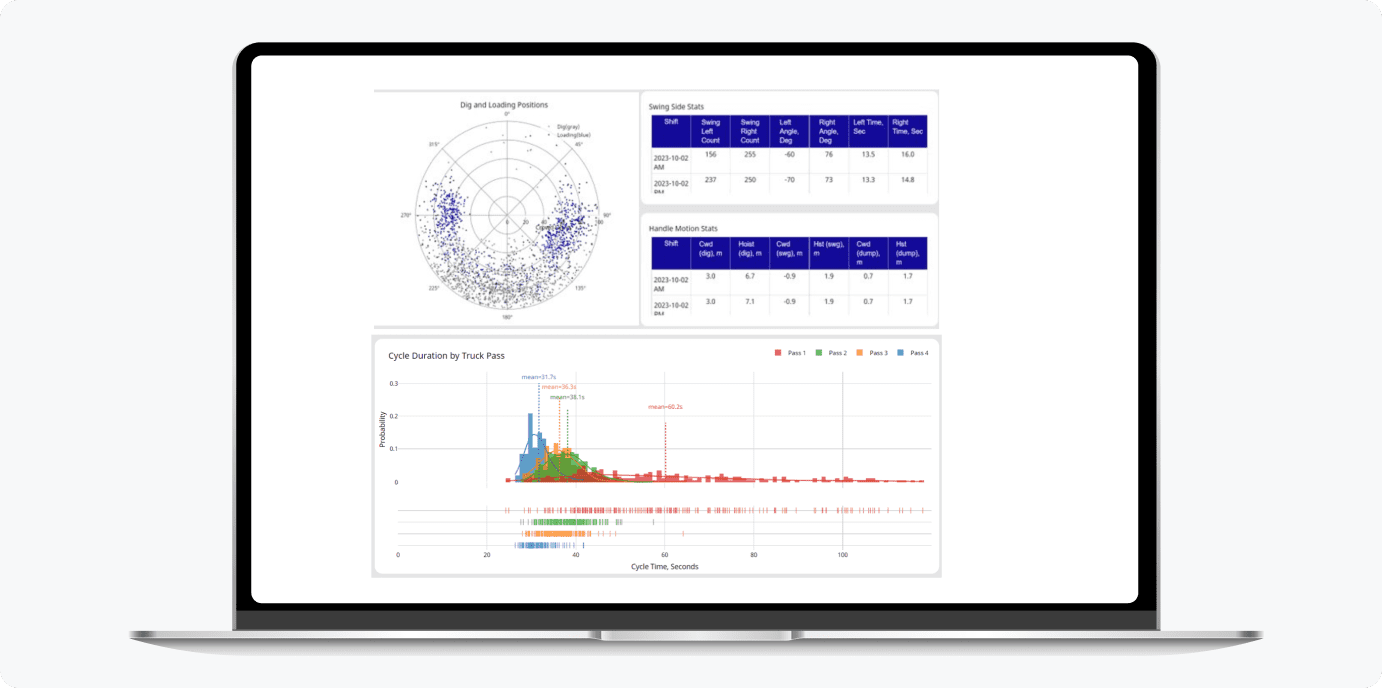 Advanced Factory Analytics Insights application