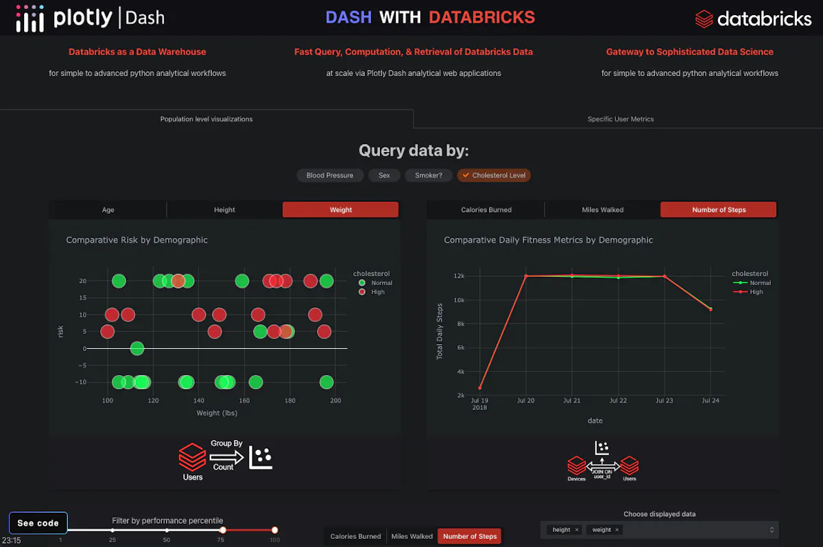 Counter Chart Databricks Databricks Dashboard Parameters at Susan Wiley blog