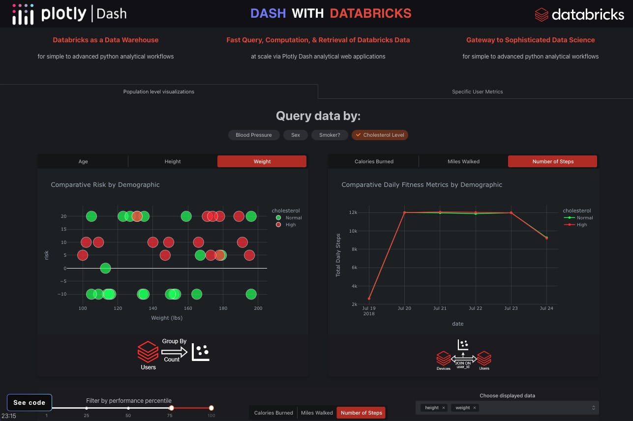 Databricks and Dash Integration