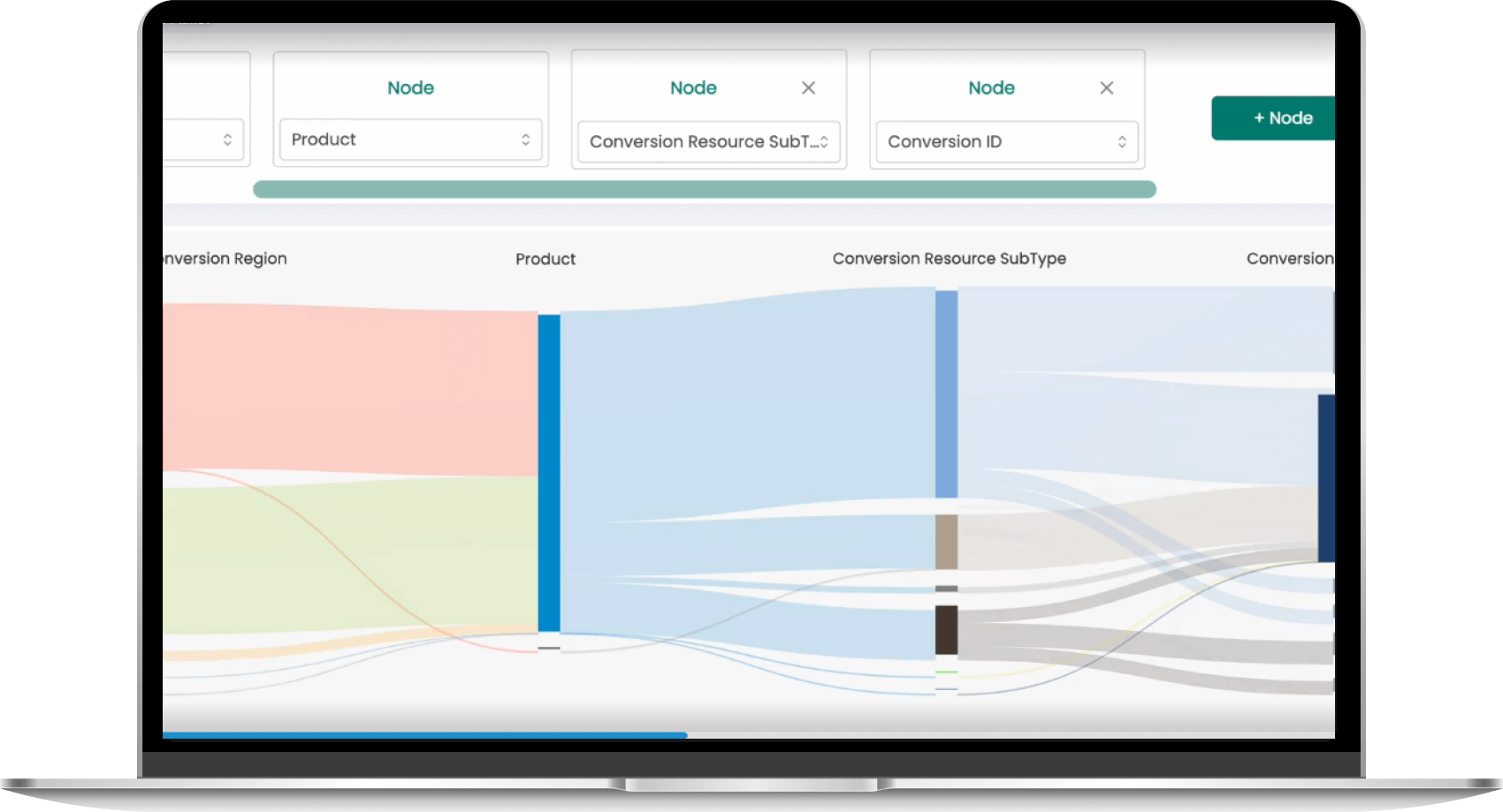 Deep Dive on Sankey Diagrams