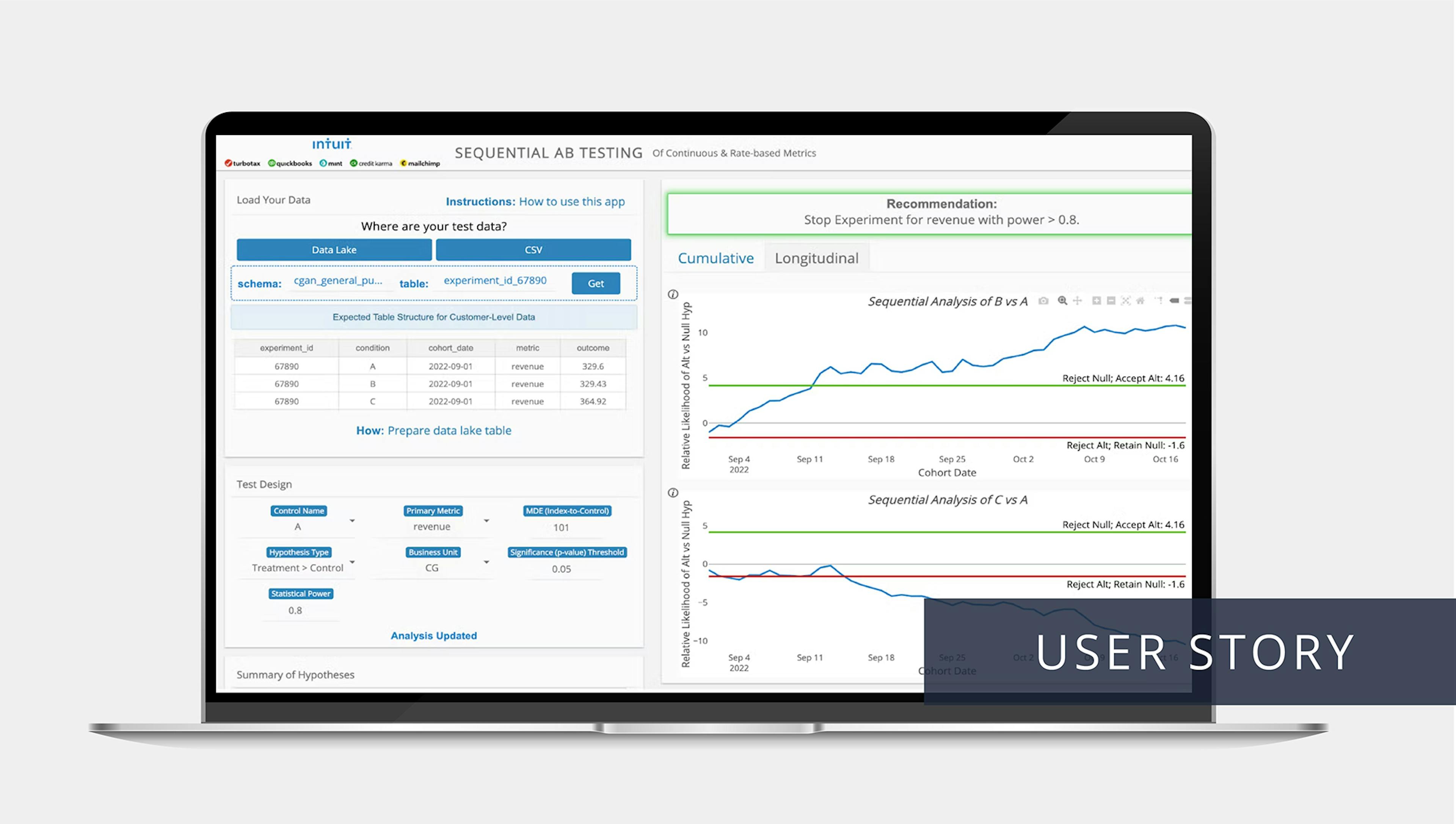 Plotly, Intuit