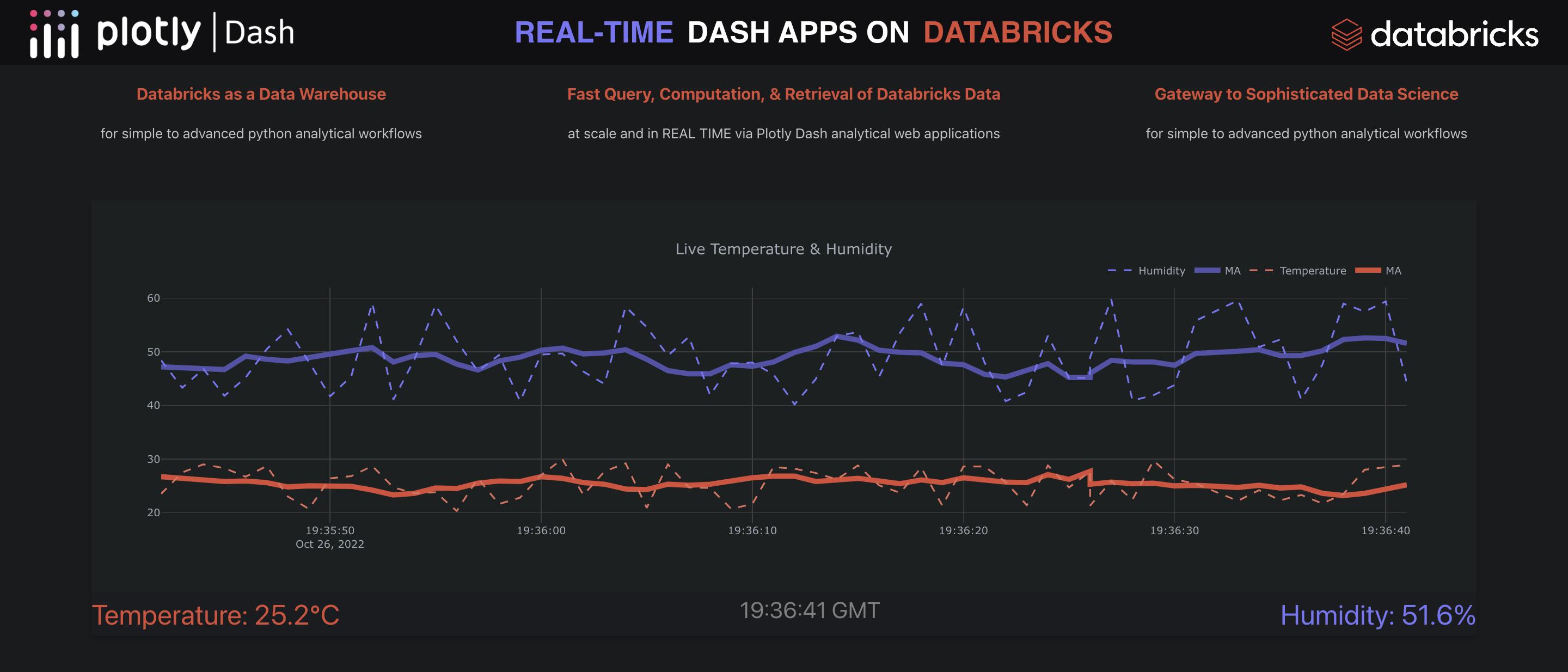 Databricks and Dash Integration