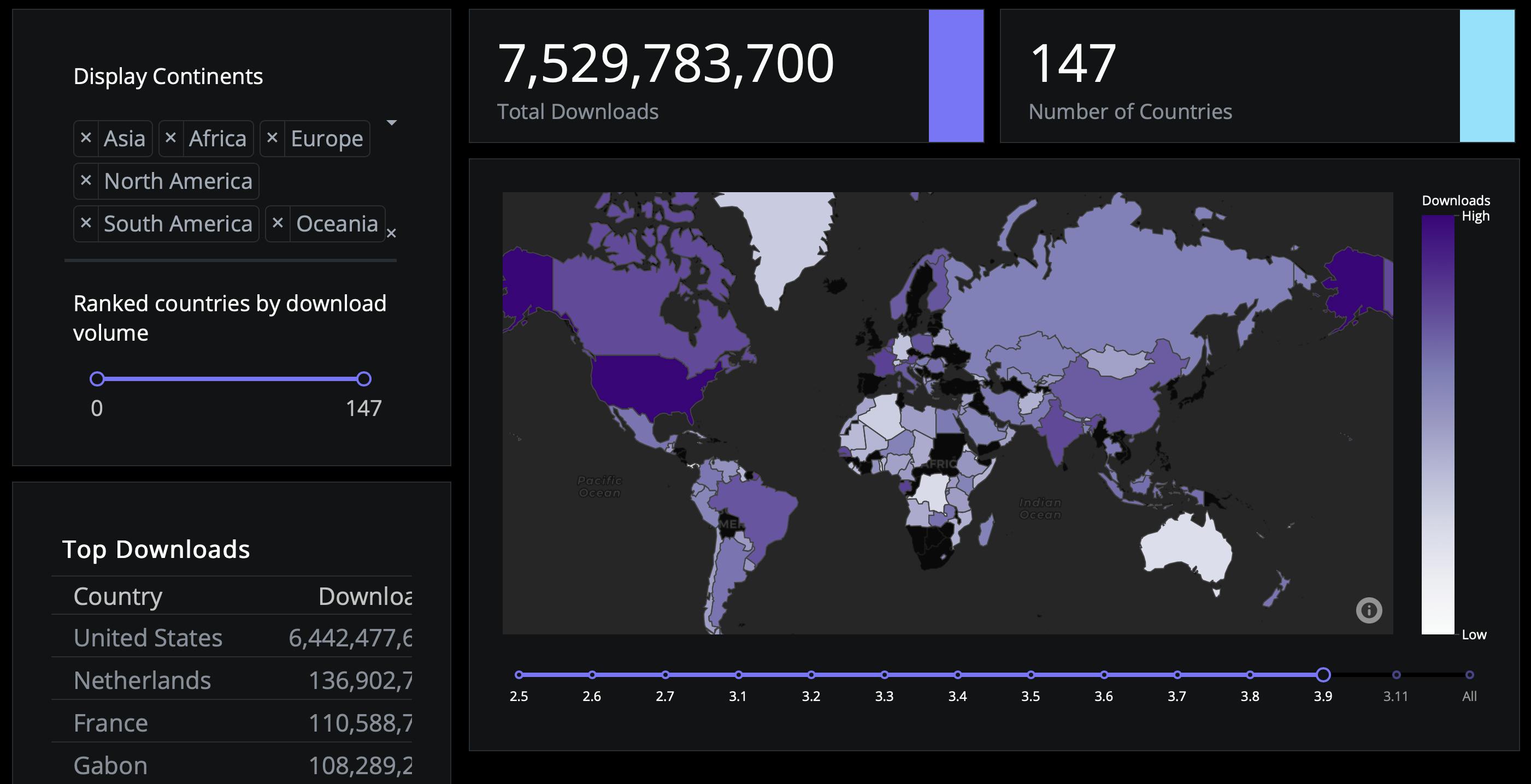 Plotly