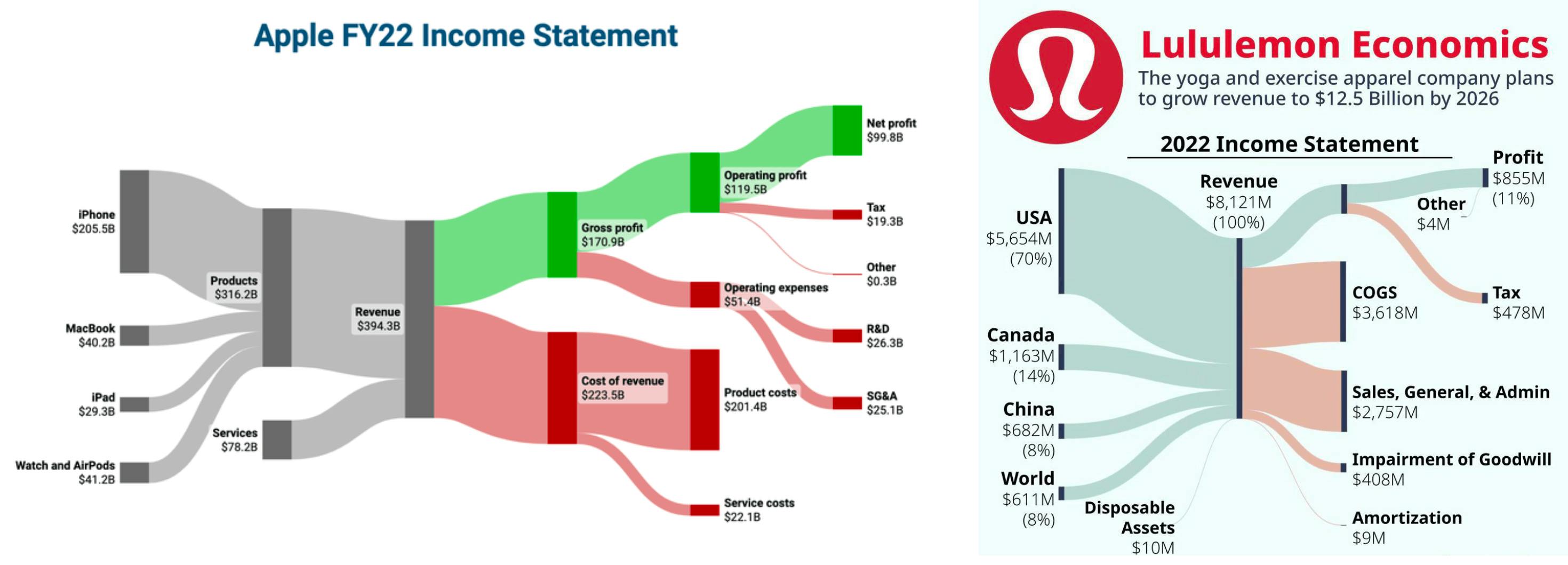 Sankey Diagram