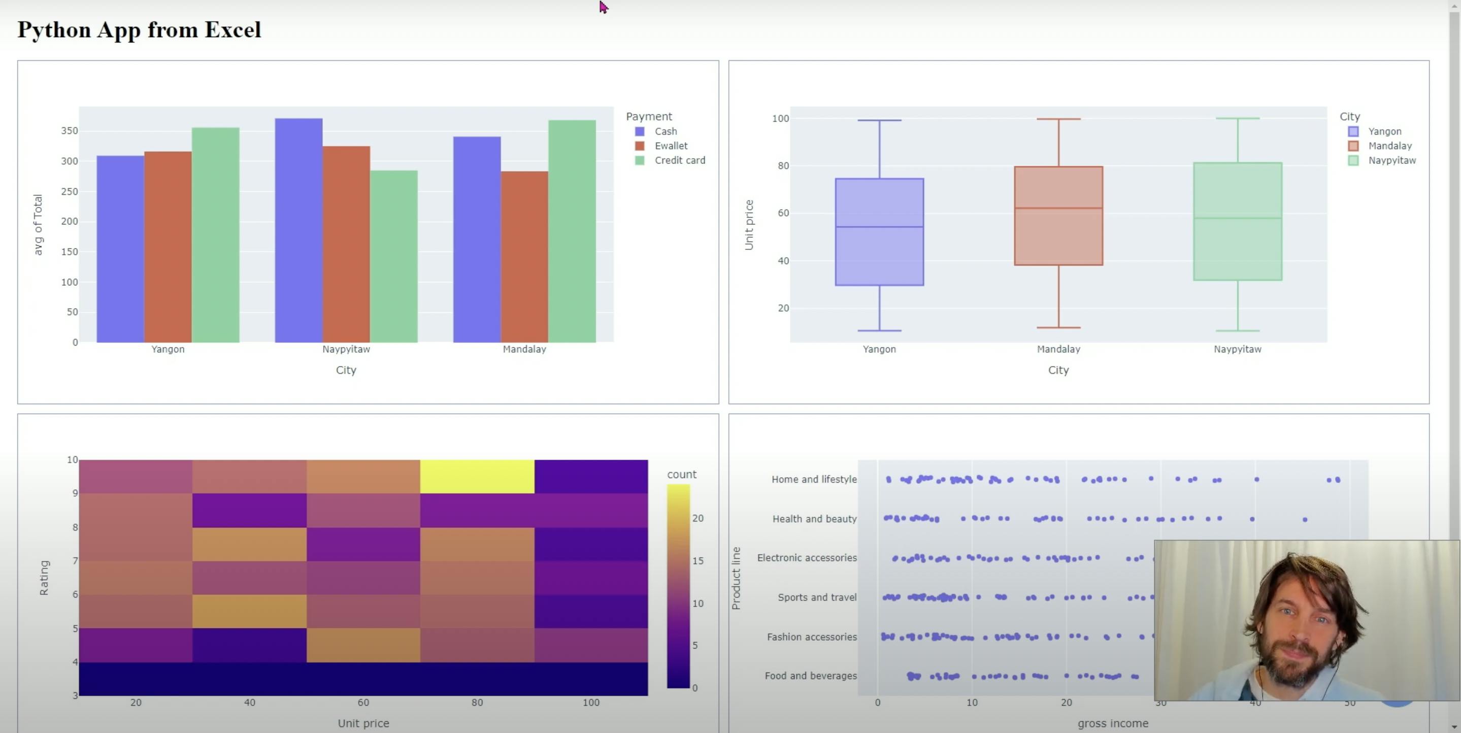 Excel to Python