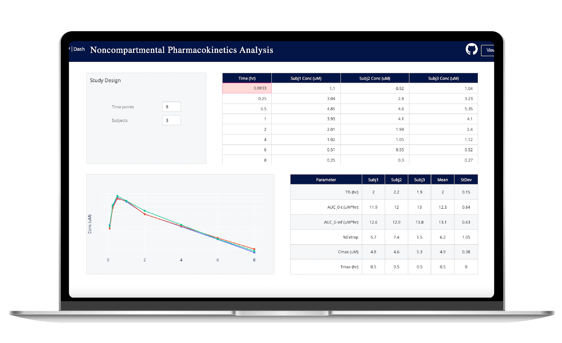 Dash Life Sciences App Catalog