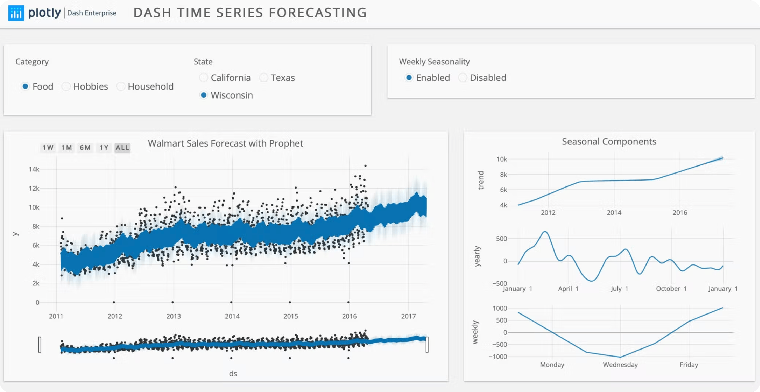 Predictive Analytics