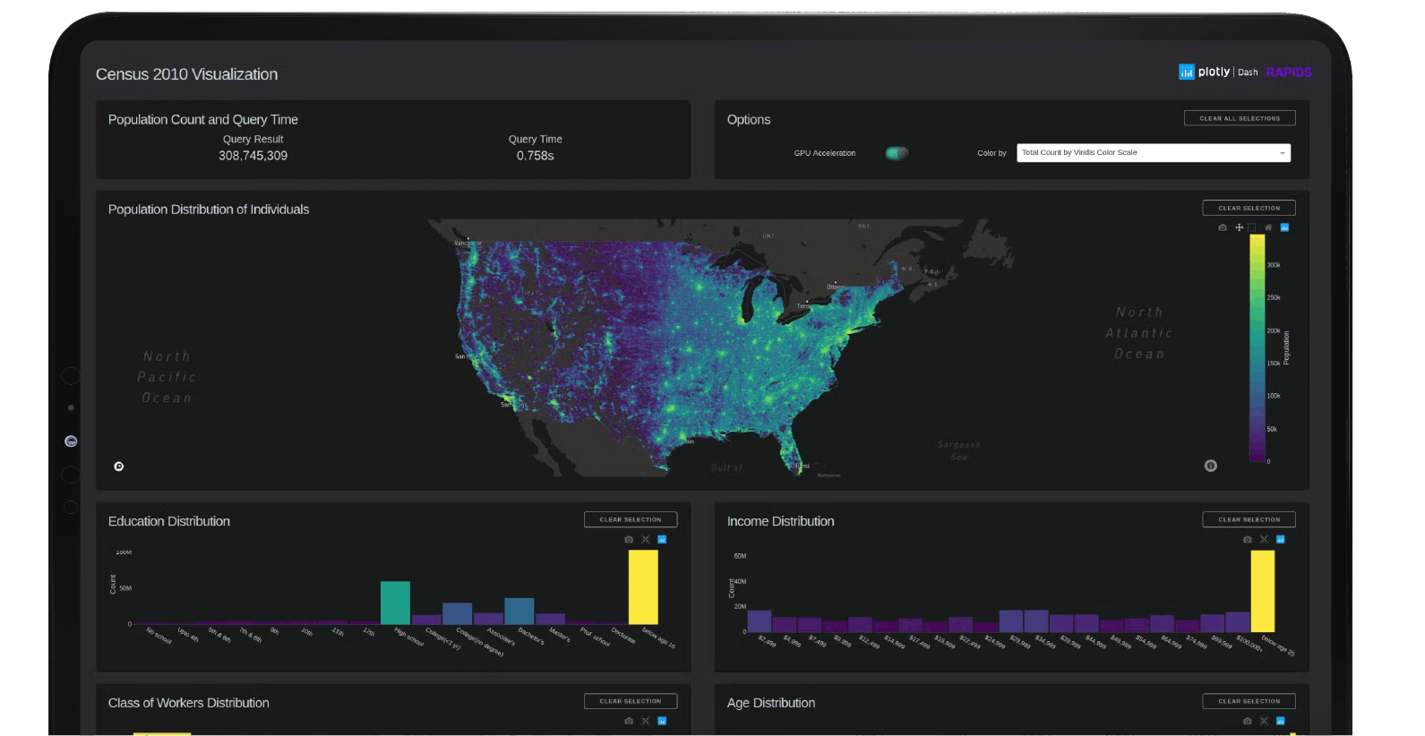 Big Data Pipelines