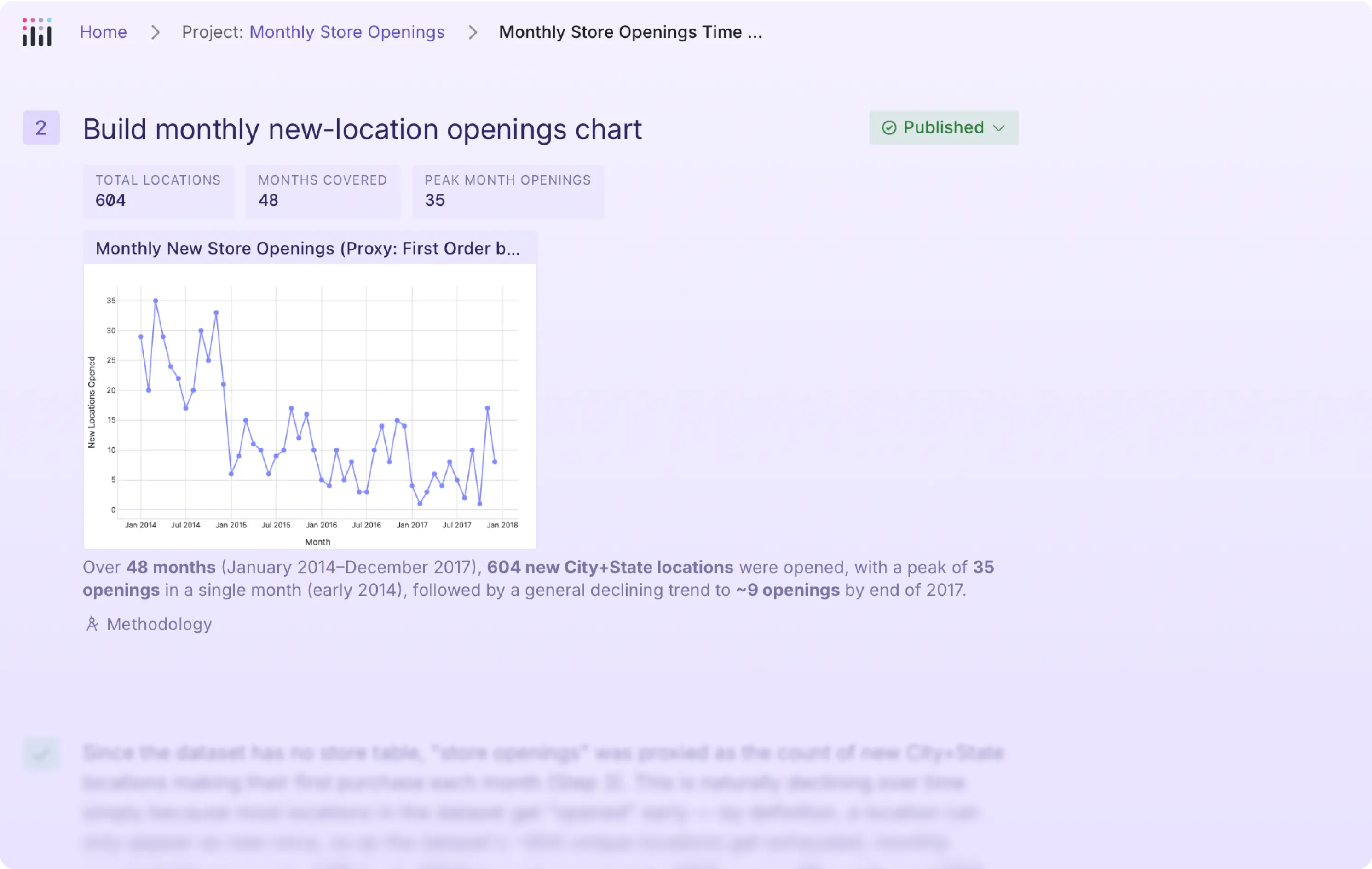 Screenshot of Plotly Studio showing a single chart