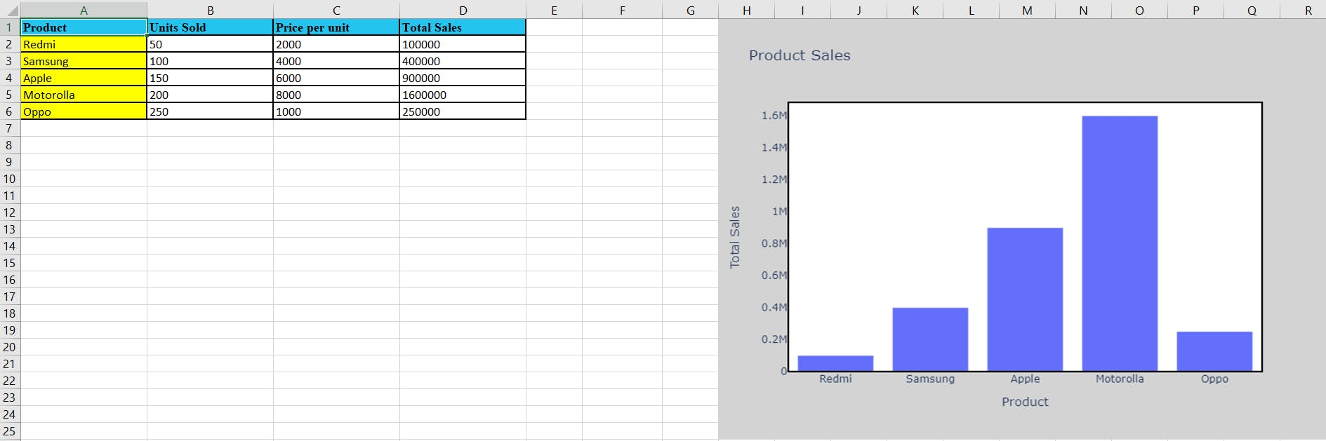 Excel file after formatting