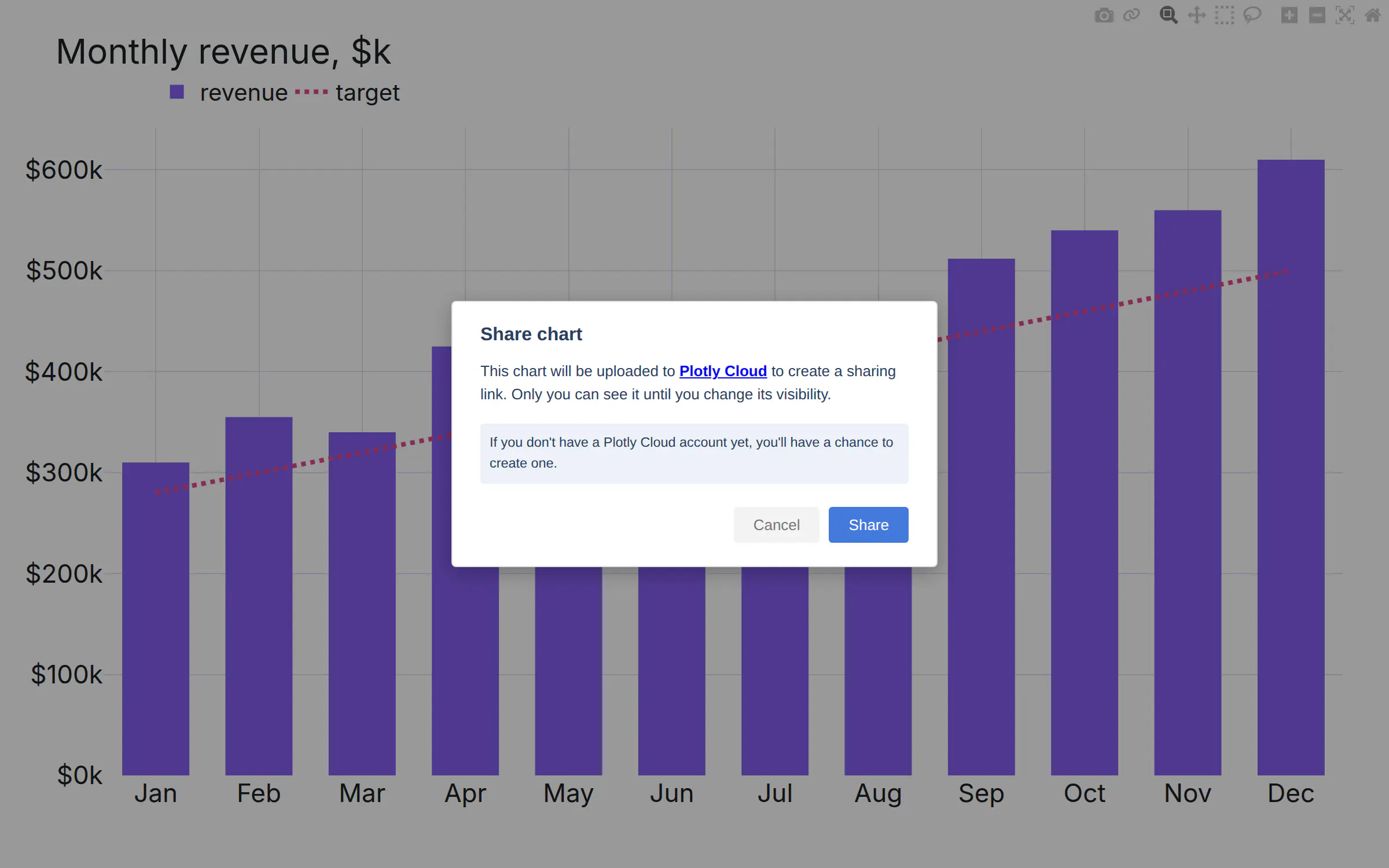 The Share chart confirmation dialog over a bar chart, with Cancel and Share buttons