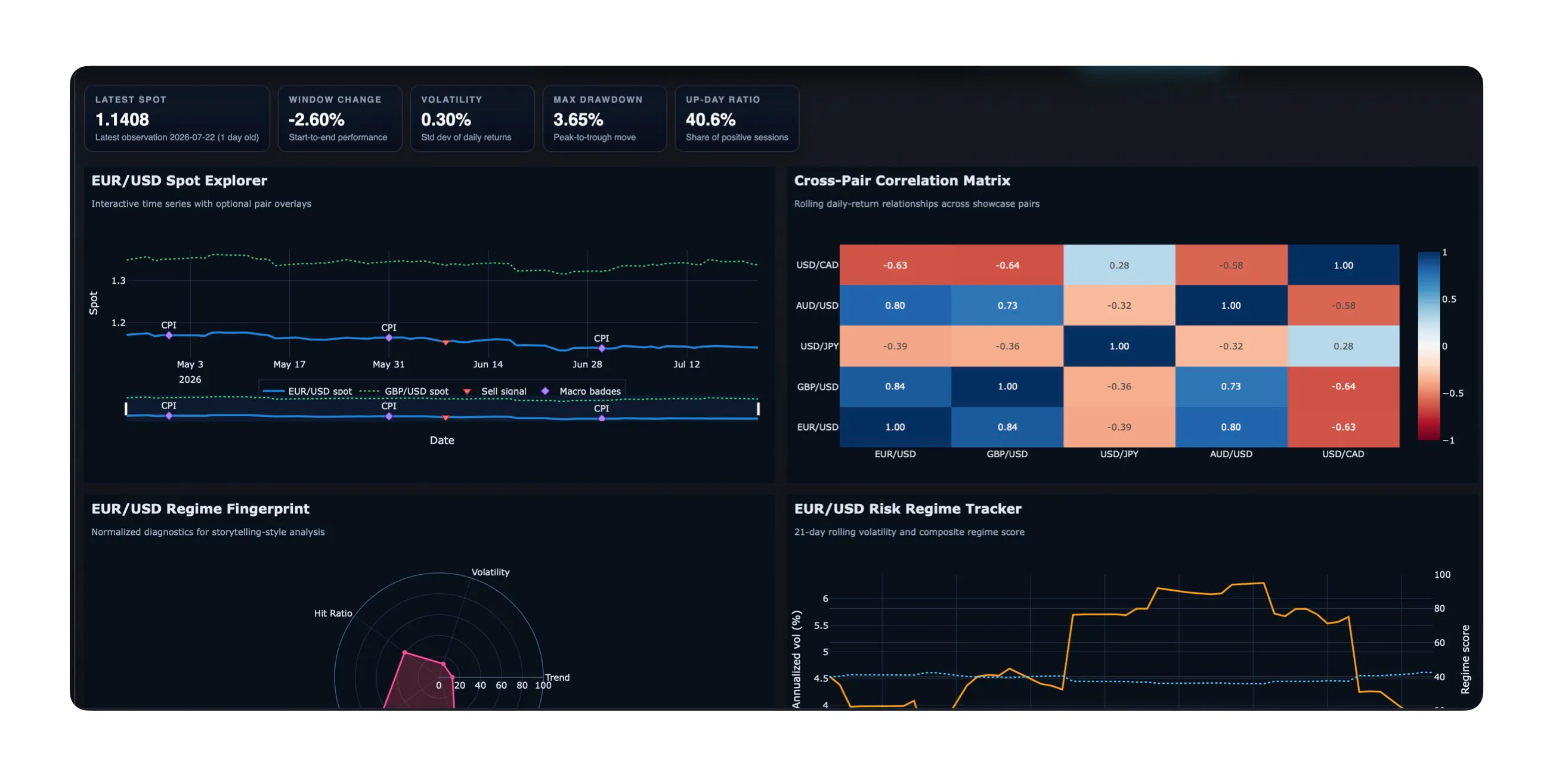 macro monitor dash app