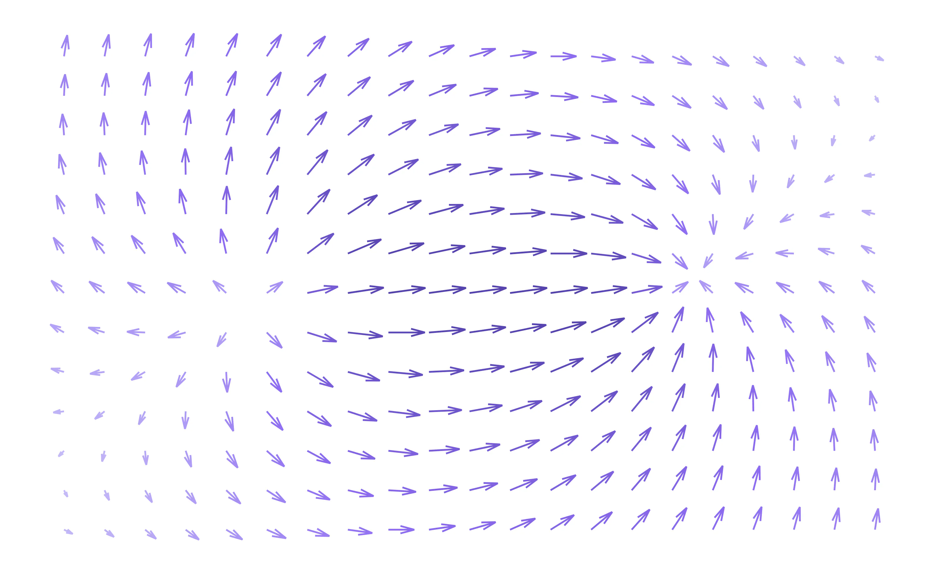 A quiver plot in plotly.js 4.0: a dipole flow, arrows coloured by speed