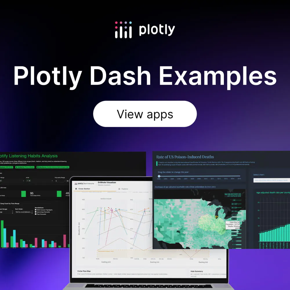Explore interactive dashboard examples and AI apps built by teams like yours