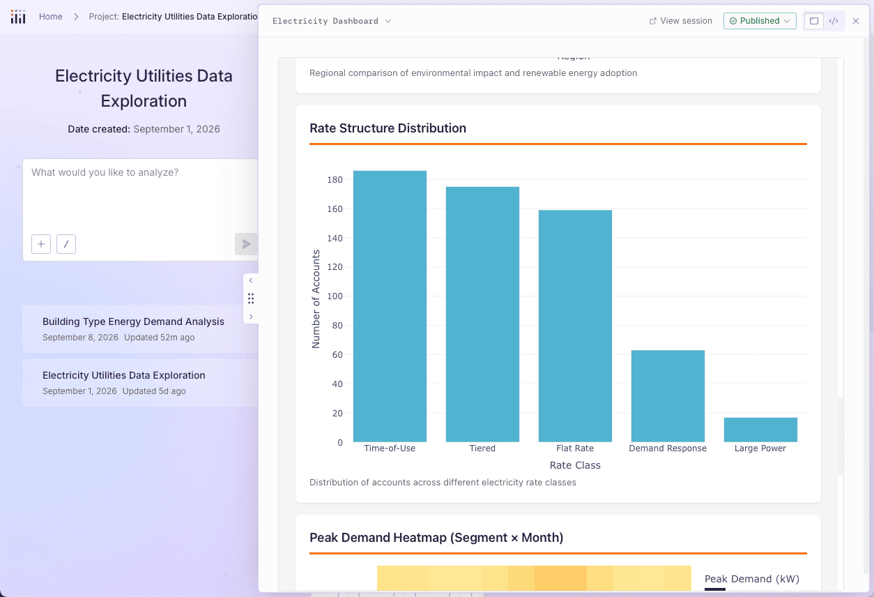 Plotly Studio Agentic