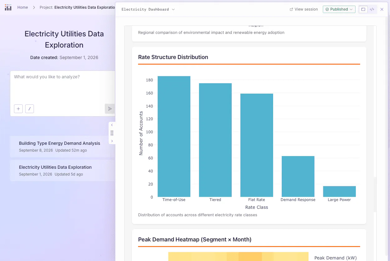 Plotly Studio Agentic