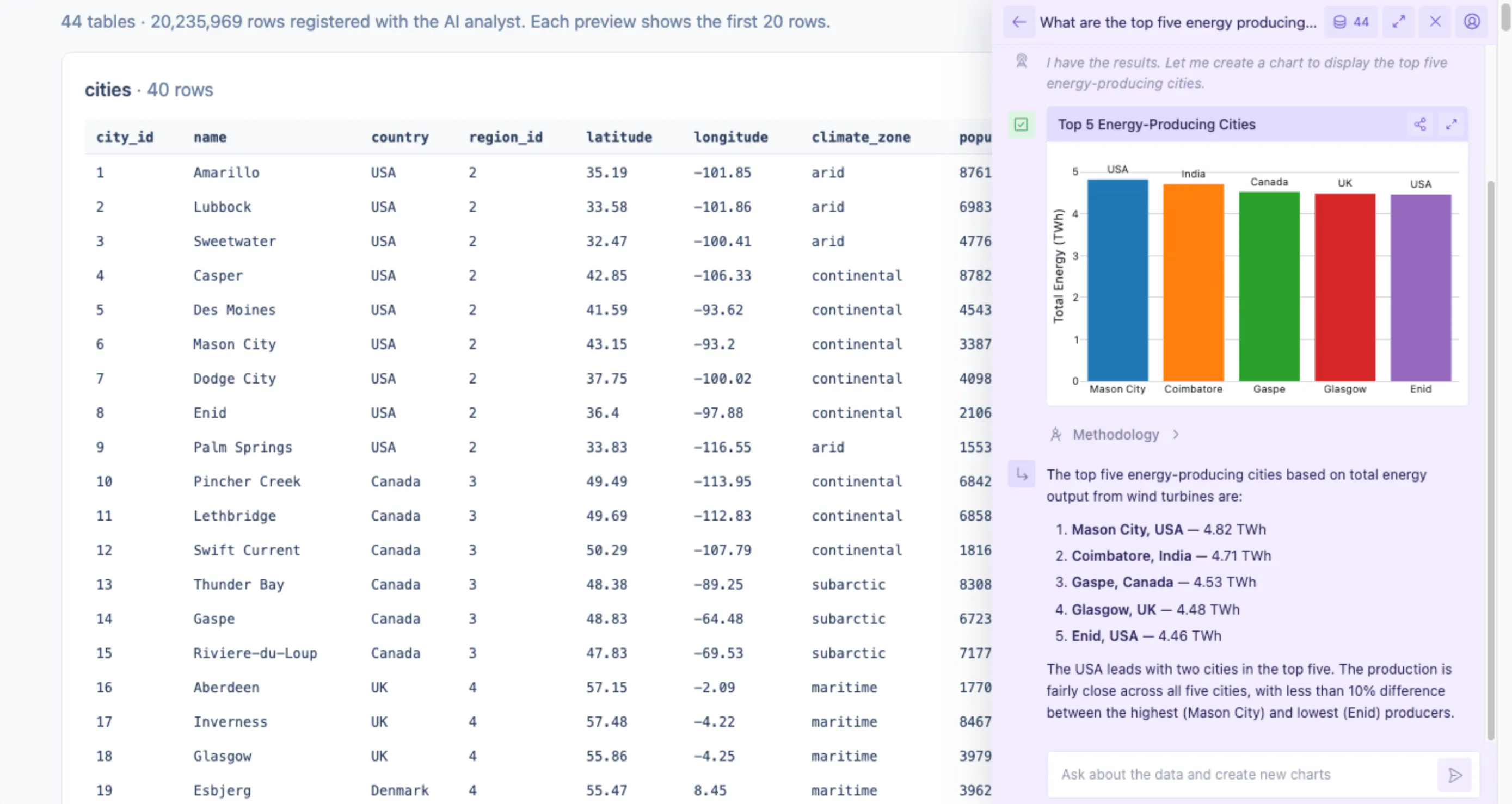 Plotly