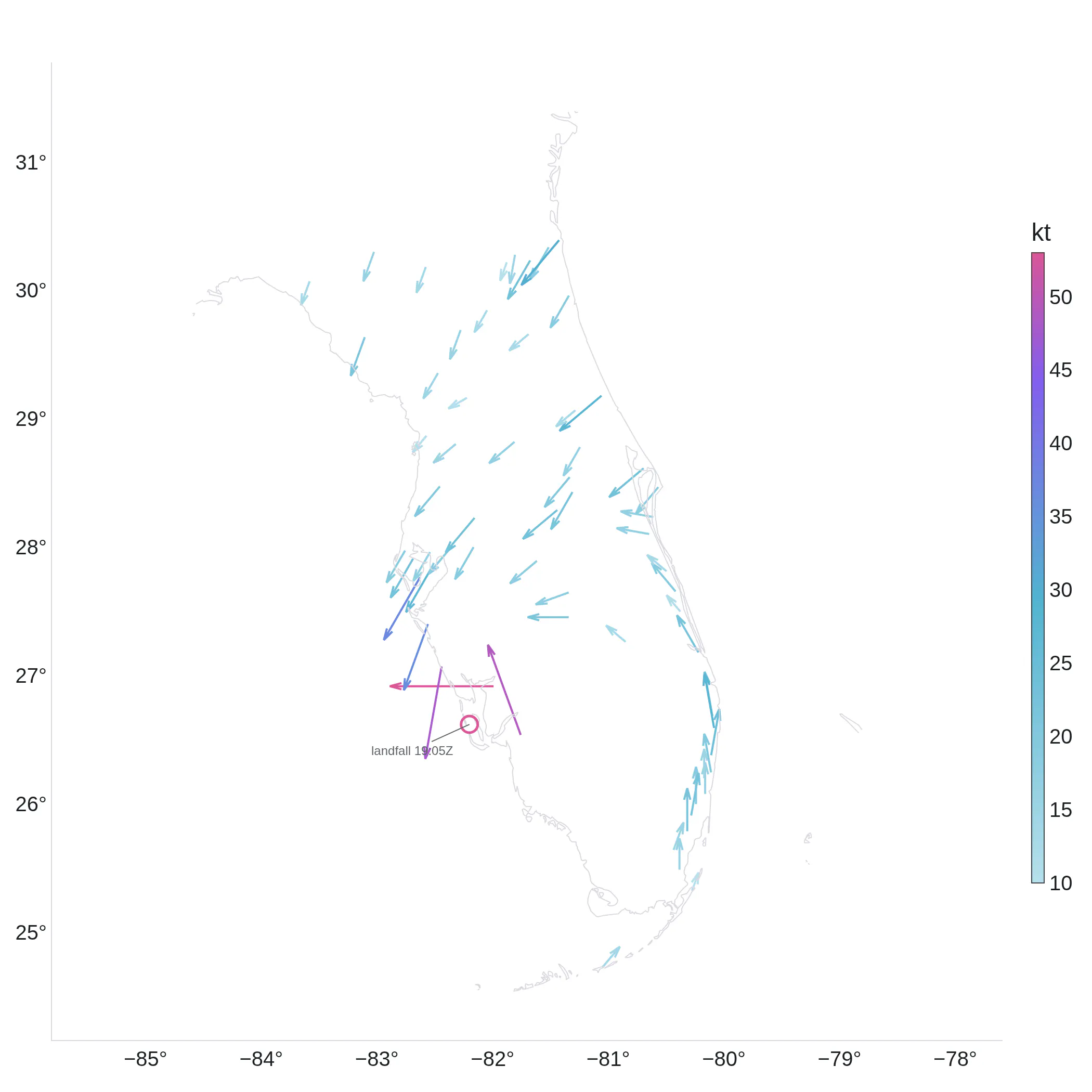 Wind arrows from 62 Florida weather stations turning counterclockwise around the eye of Hurricane Ian