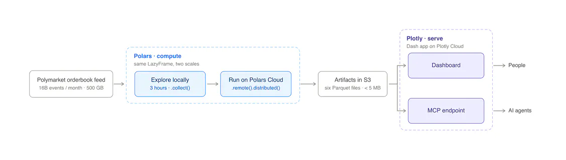 Publishing Diagram