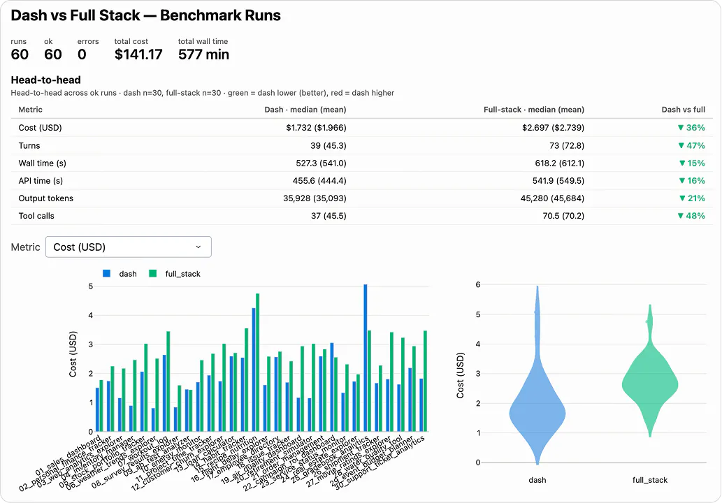 Dash vs Full Stack