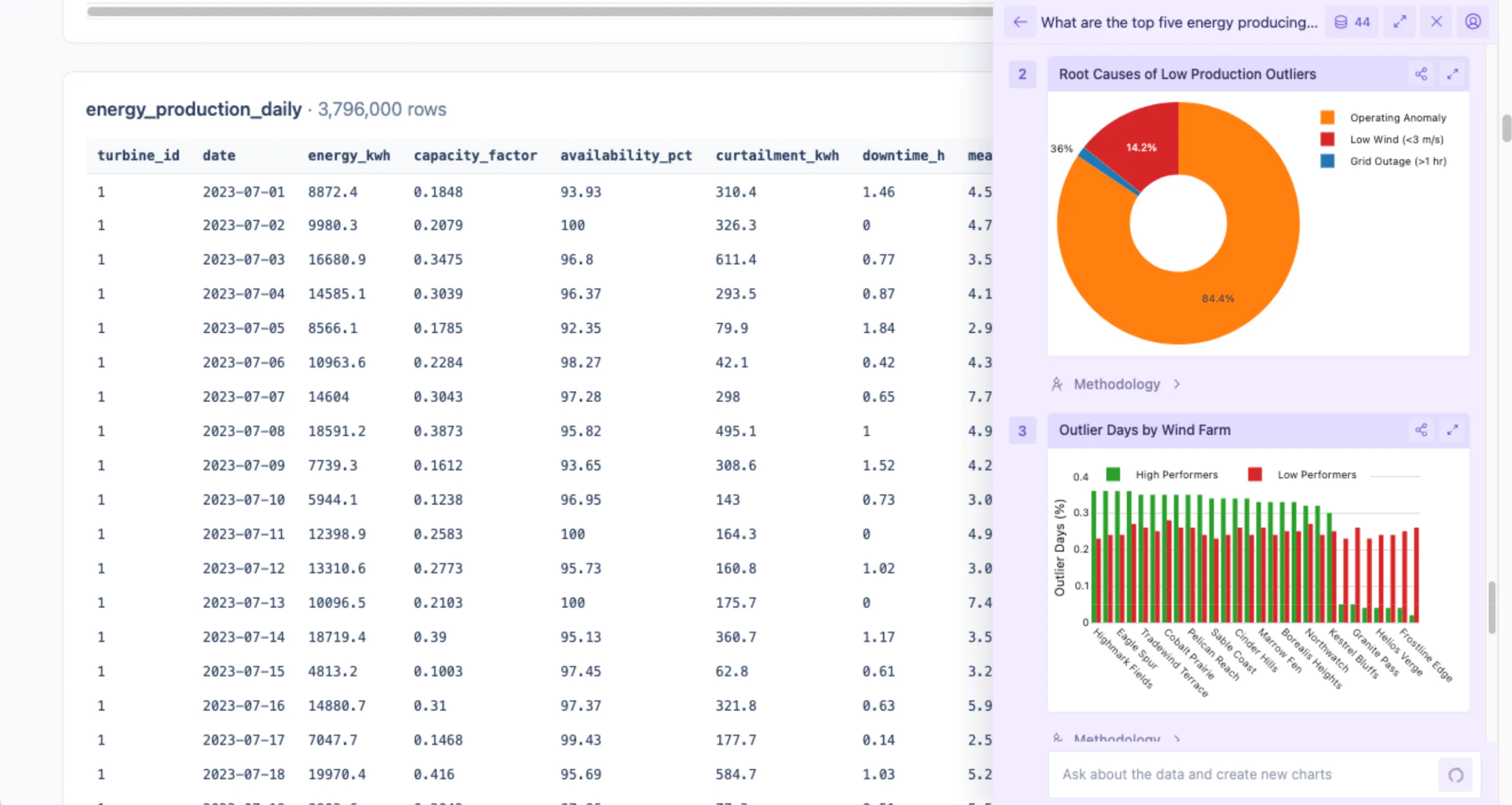 A screenshot of two charts inside an AI session of Plotly Studio Embedded.