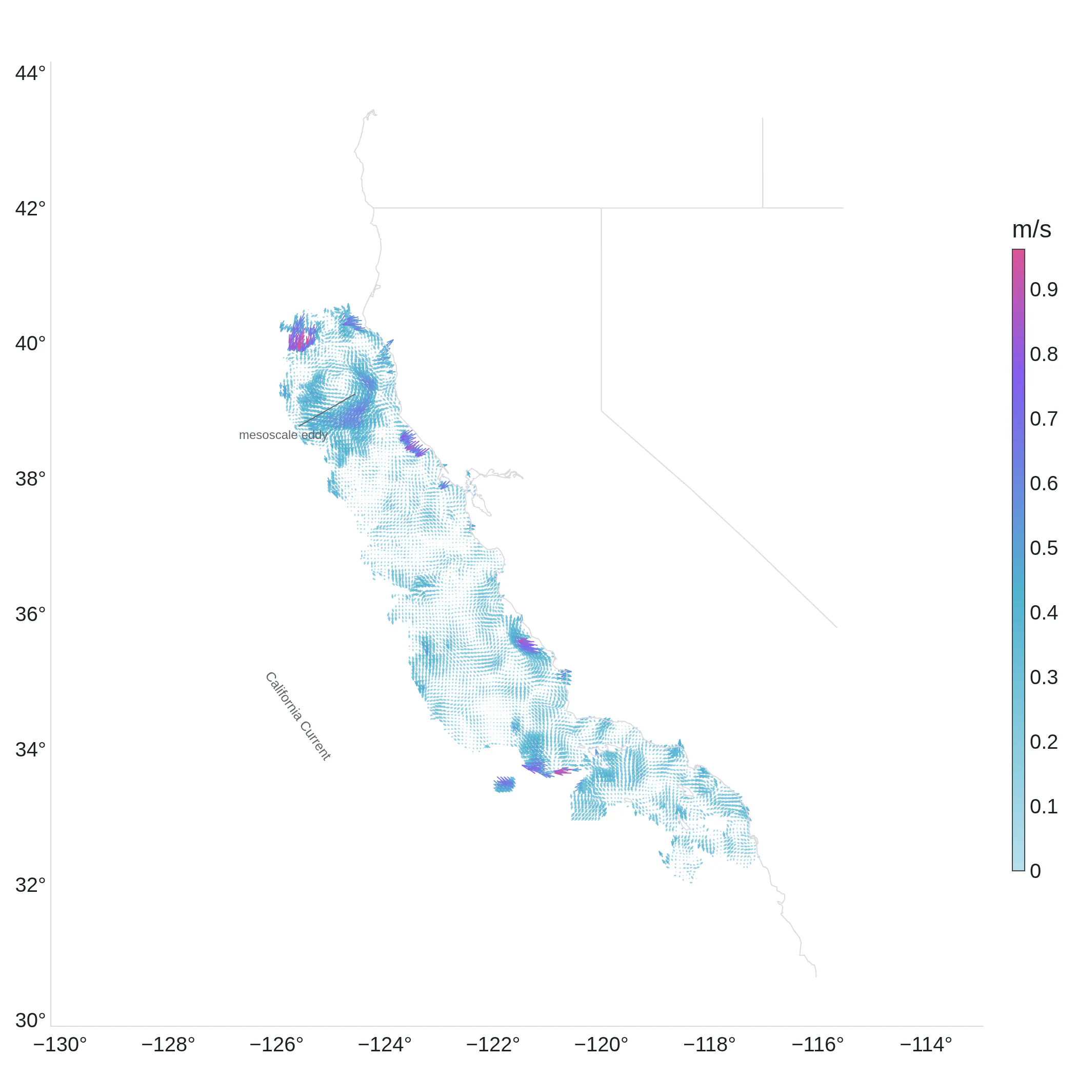 Ocean surface currents along the US West Coast from HF radar, colored by speed