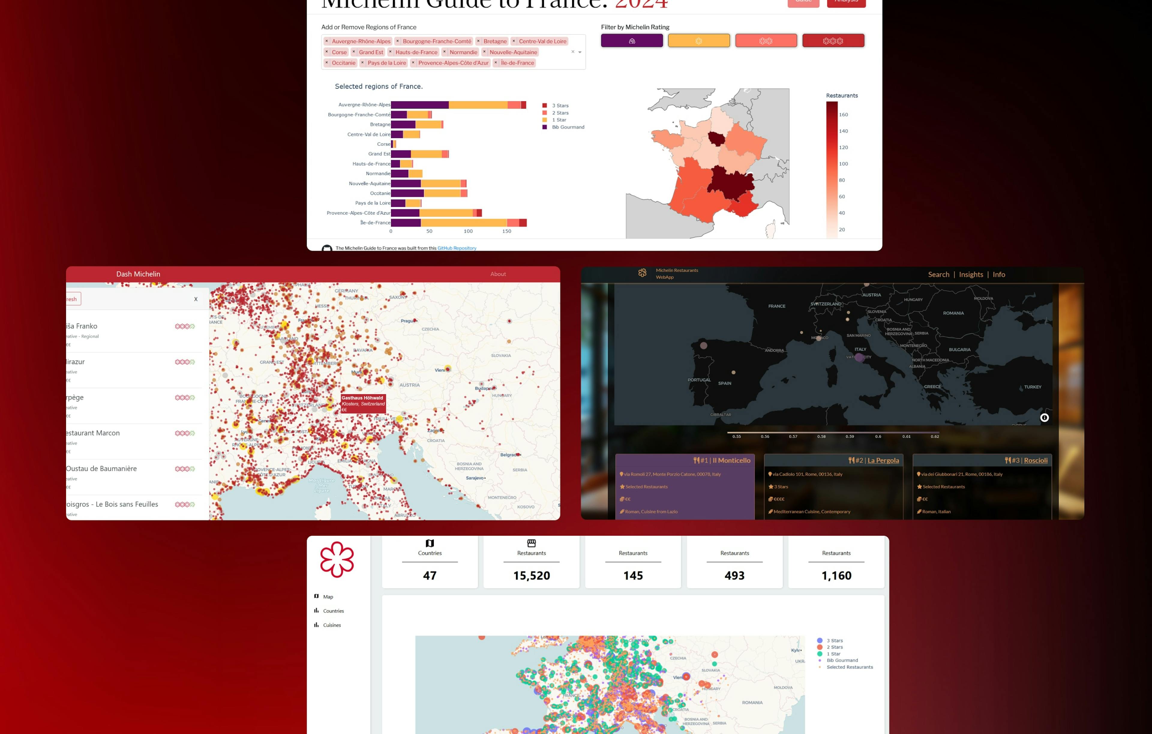 Explore the Michelin Guide with AI Visualization & Insight